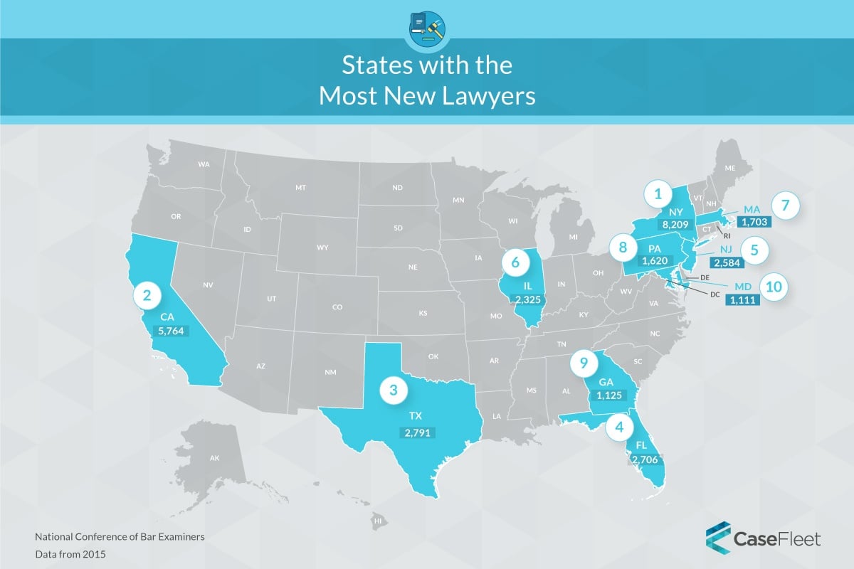 Bar Exam Analysis: Bar Exam Pass Rates By State Comparison